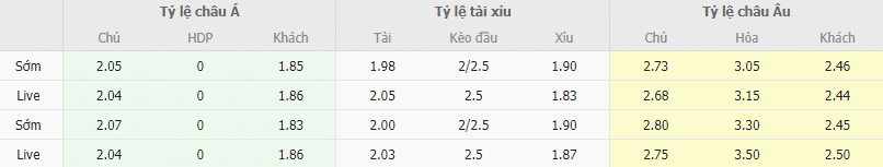 Ty le keo Granada vs Girona