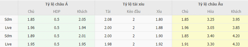 Ty le keo Vallecano vs Alaves