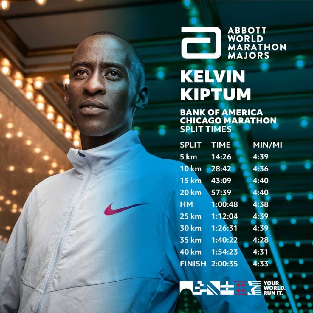 Các split của Kiptum khi anh lập kỷ lục thế giới ở Chicago Marathon ngày 8/10. Ảnh: WMM