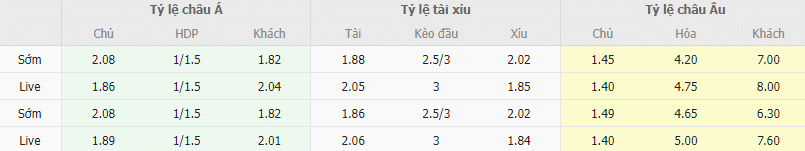 Ty le keo Bilbao vs Almeria