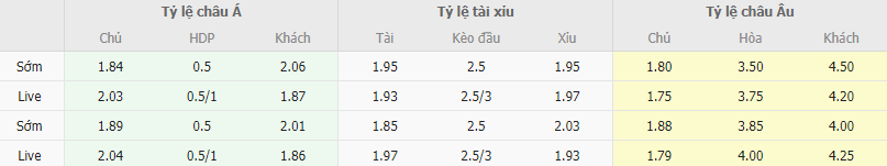 Ty le keo Girona vs Celta Vigo