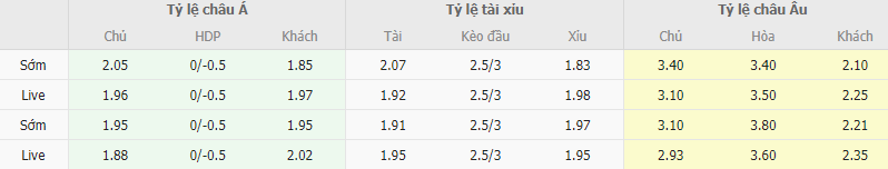 Ty le keo Granada vs Villarreal