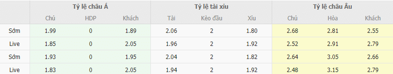 Ty le keo Tenerife vs Espanyol