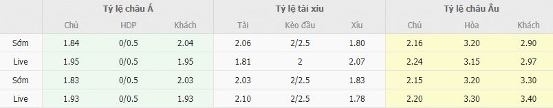 Ty le keo Valladolid vs Elche