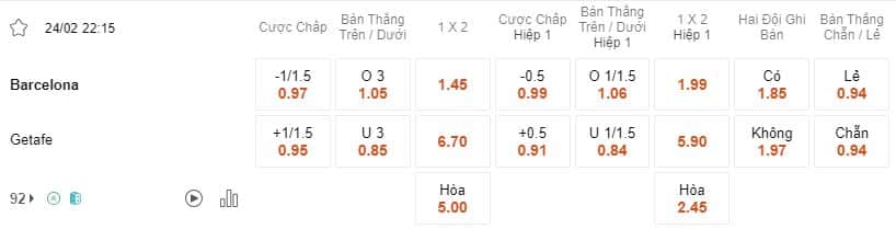 Ty le keo Barcelona vs Getafe